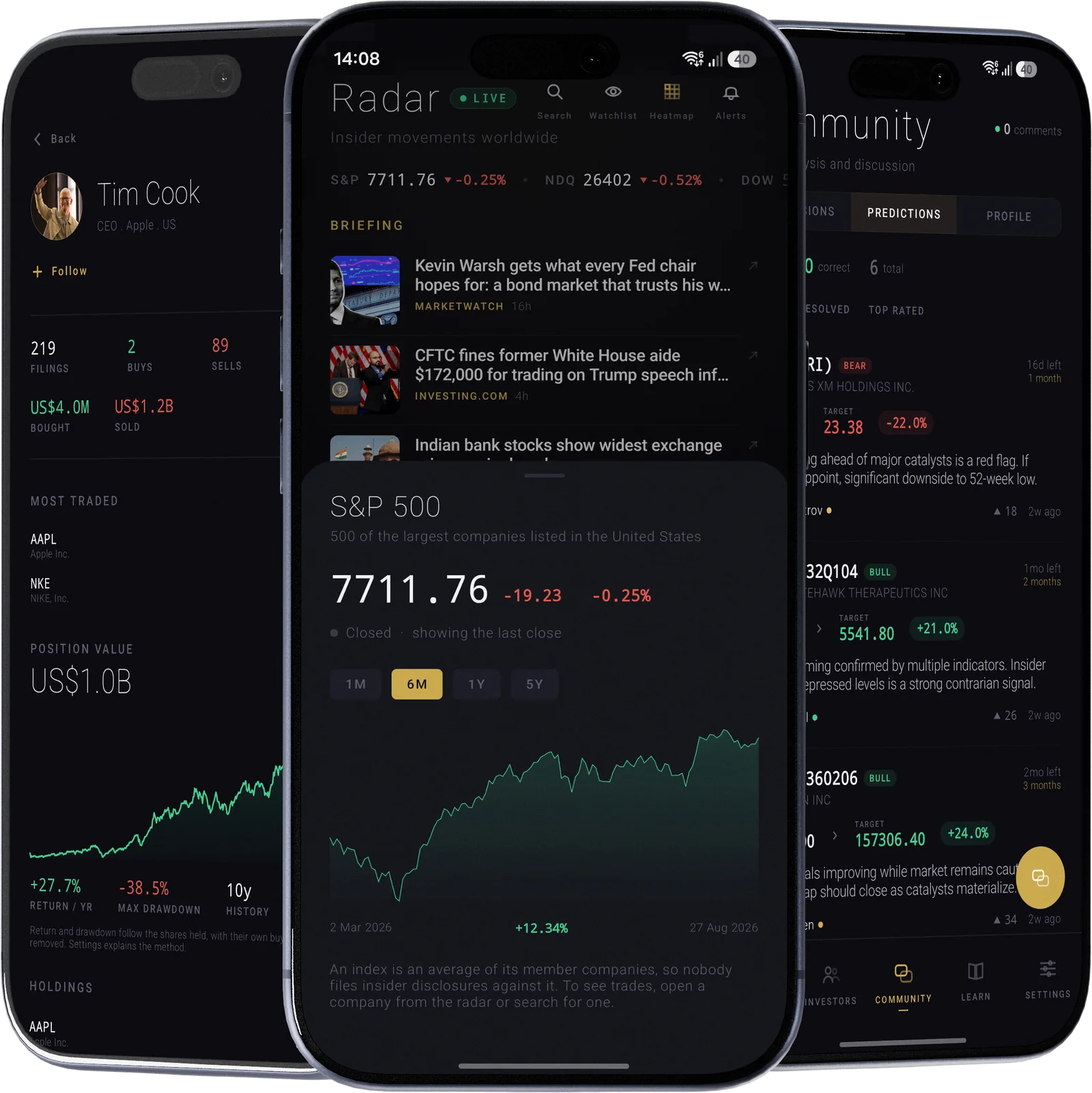 Three iPhones: Tim Cook's profile showing 219 filings, US$1.2B sold, a position value of US$1.0B and a maximum drawdown of -38.5%; the Radar feed with the S&P 500 index sheet open at 7711.76, closed, with six months of history; and the community predictions board.