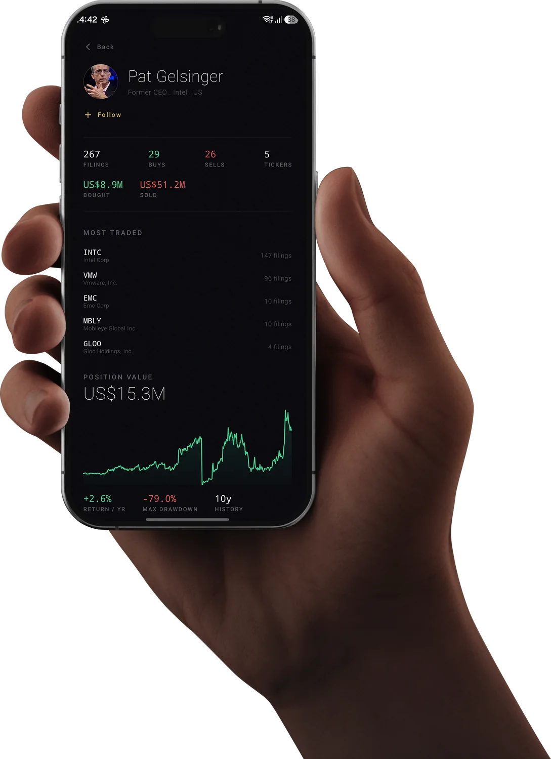 A hand holding an iPhone showing Pat Gelsinger's profile in Luminary: 267 filings, US$8.9M bought against US$51.2M sold, his five most traded tickers with company names, and a position value of US$15.3M with a maximum drawdown of -79.0%.